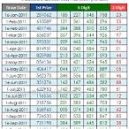 thailand lottery result august 16 2022